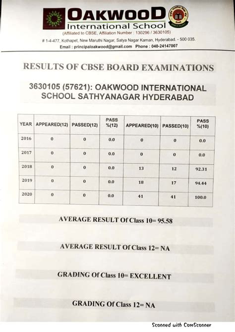 Board Result 2024: Board Exam Results 2024, बोर्ड रिजल्ट .